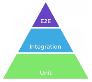 Produto Integração Bling 1810